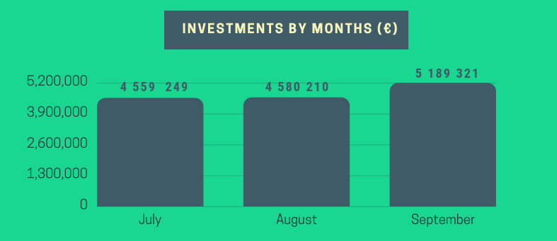 PeerBerry Investments September 2018